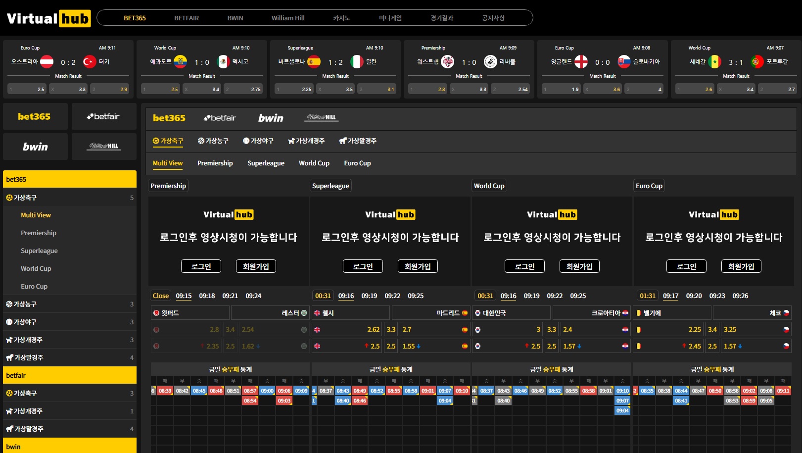 $브이헙$ ”가상 통계 분석” $V-hub$