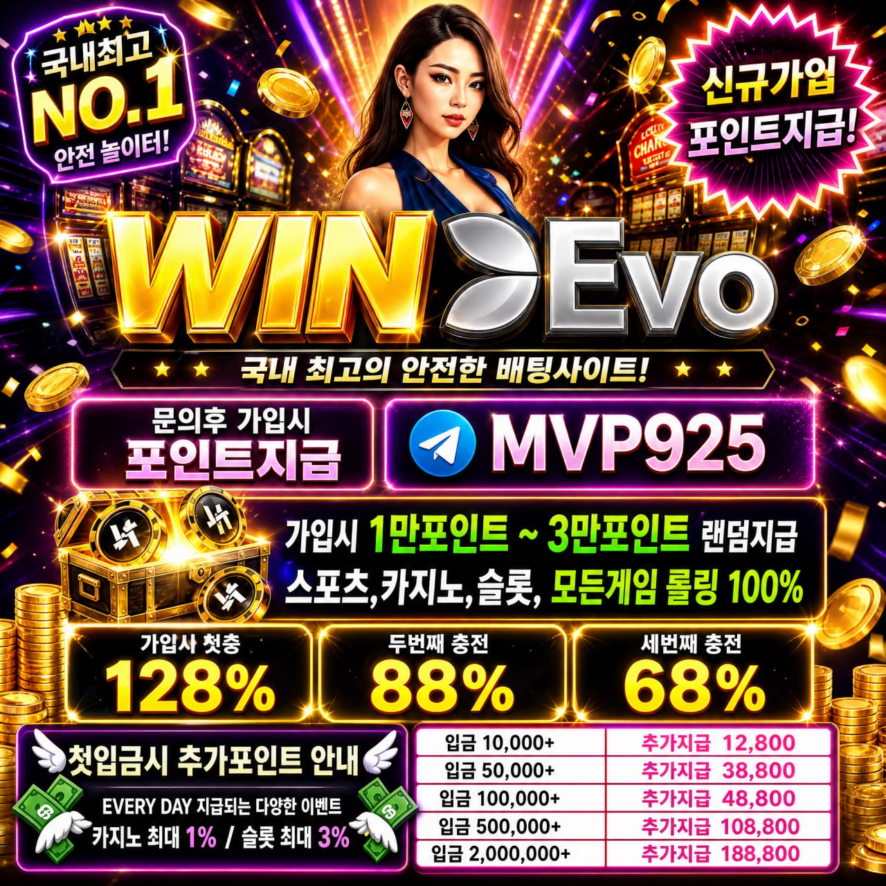 ✨️✴️WINEVO✡️가입꽁 최대5만>>20만 환전✡️특별뽀나스지급✴️✨️