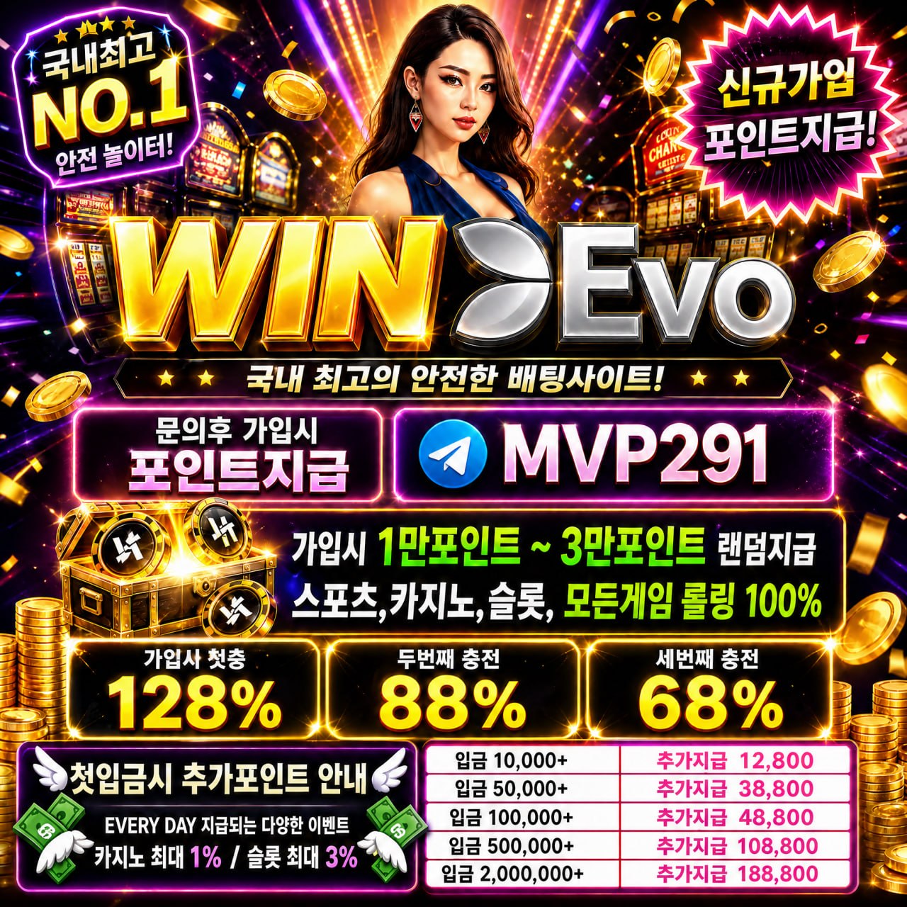 ✨️✴️WINEVO✡️가입꽁 최대5만>>20만 환전✡️특별뽀나스지급✴️✨️